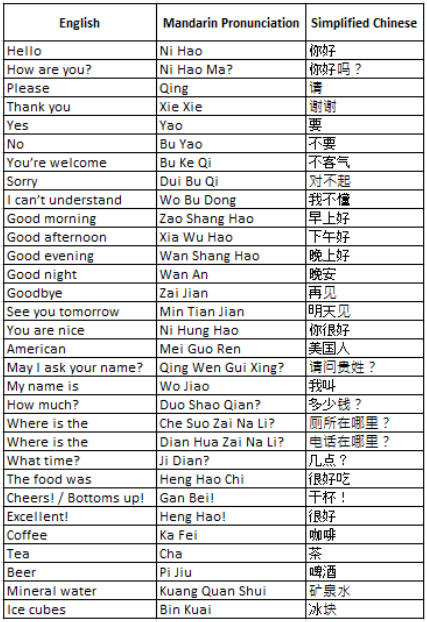 Chinese in English Table